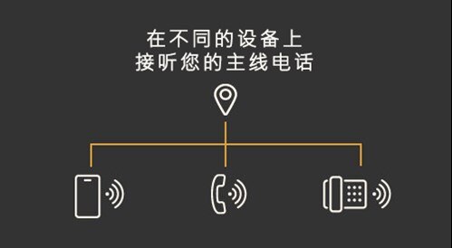 find me infographic cn